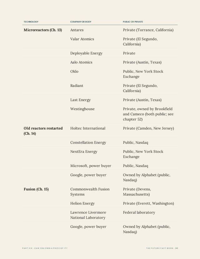 Page 241 of The Future Fact Book: the public or private table in chapter 42.